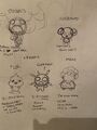 Concept art for the Conjoined transformation and other Afterbirth transformations by Edmund McMillen.